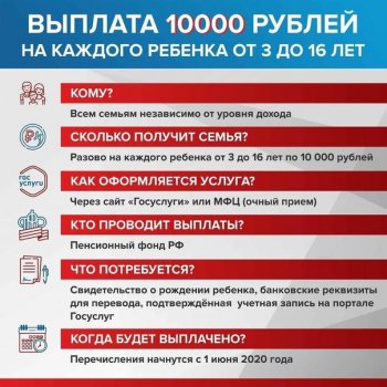 Указ Президента РФ 7.04.2020г. №249